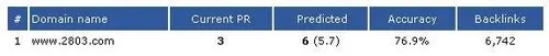 pagerank predict