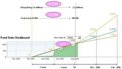 feeds forecast