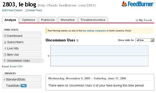 uncommon uses
