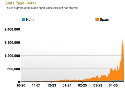 spam