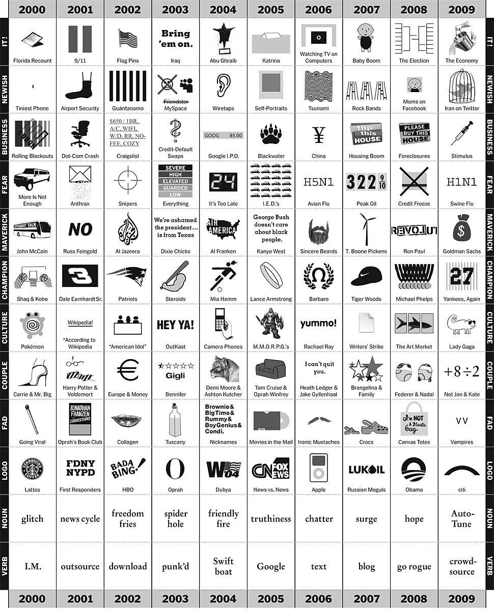 2010 Rétrospective visuelle des 10 dernières années — photo 1