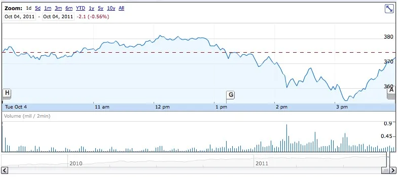 Apple déçoit les marchés avec son iphone 4S — photo 6