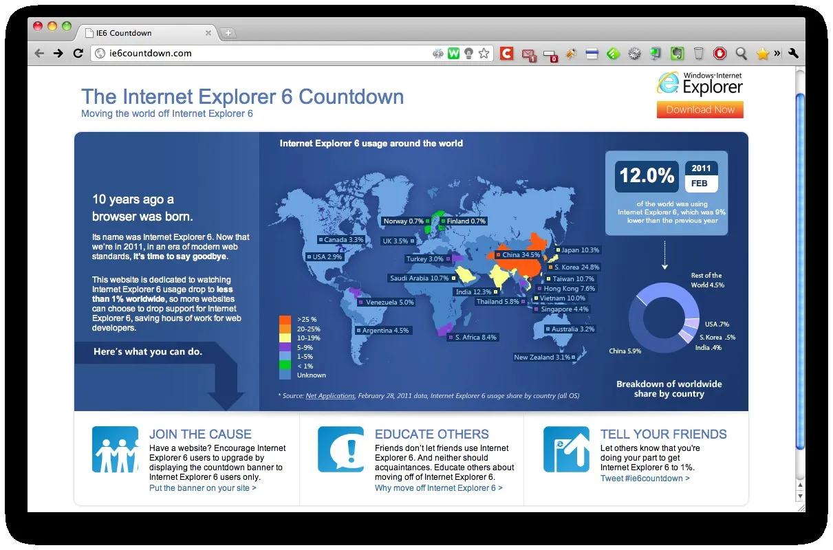 Fin programmée d'internet explorer 6 — photo 1