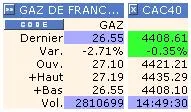 Dévissage sévère de GDF à la bourse de Paris — photo 1