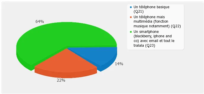 Votre-telephone-c-est Votre-telephone-c-est