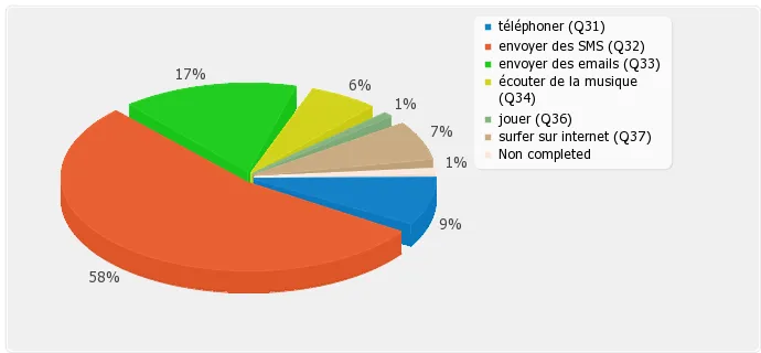 Votre-telephone-vous-sert-a-quoi-2 Votre-telephone-vous-sert-a-quoi-2