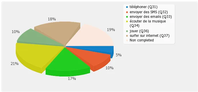 Votre-telephone-vous-sert-a-quoi-3 Votre-telephone-vous-sert-a-quoi-3