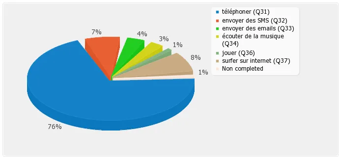 Votre-telephone-vous-sert-a-quoi Votre-telephone-vous-sert-a-quoi