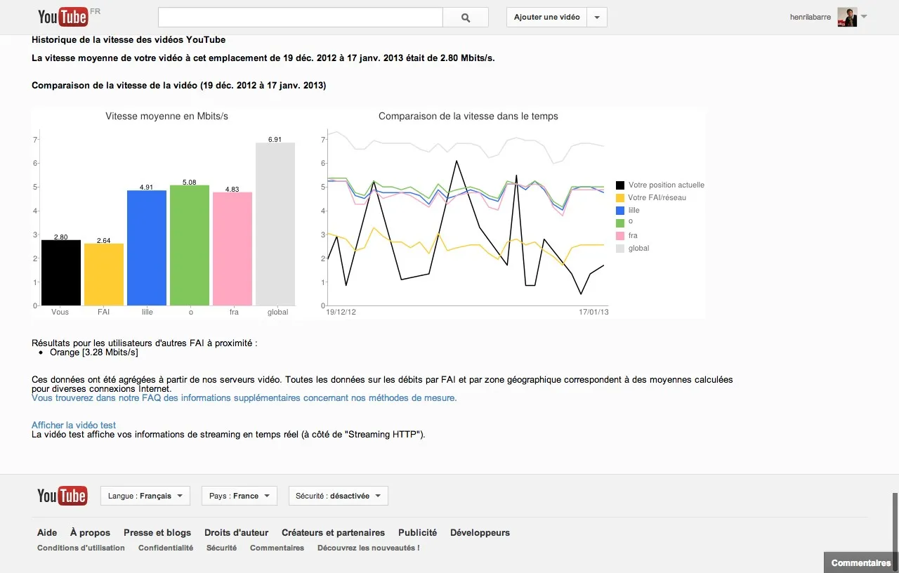 Youtube est-il vraiment lent chez vous? — photo 1