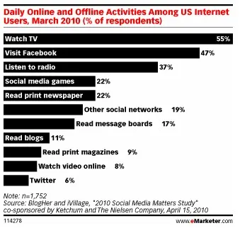 Avant d'acheter les consommateurs consultent Internet et les blogs — photo 2