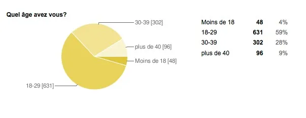 Votre prochain téléphone sera apparemment un Android — photo 2