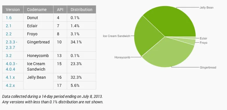 Jelly Bean enfin la première distribution sous Android — photo 1