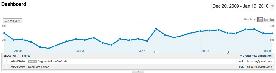 Enfin des annotations dans Google Analytics — photo 1