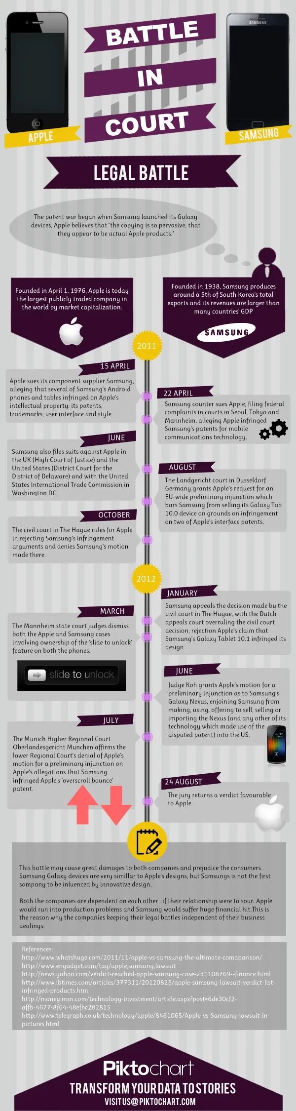 apple-samsung-infographie Piktochart un générateur d'infographie en ligne — photo 2