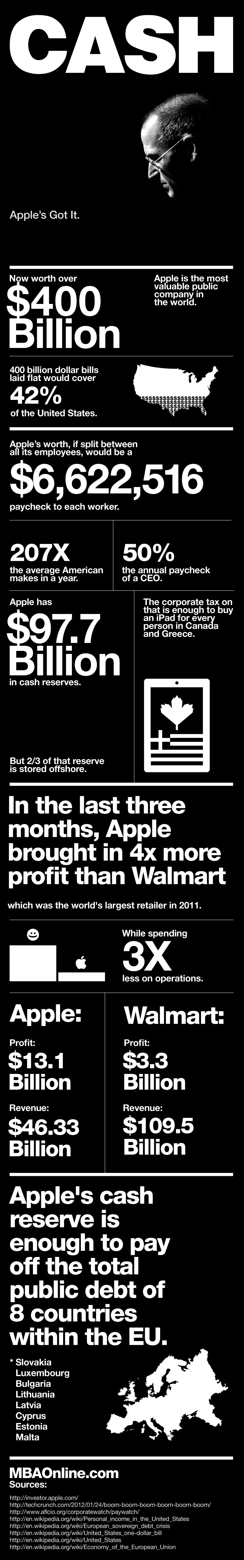 apples-cash Les 400 milliards de dollars d'Apple — photo 1