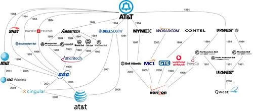 AT&T baby bells