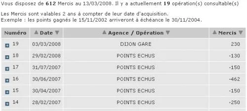avis