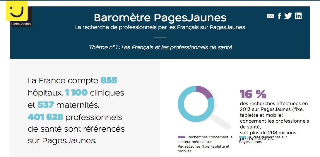 Pagesjaunes lance son baromètre — photo 1