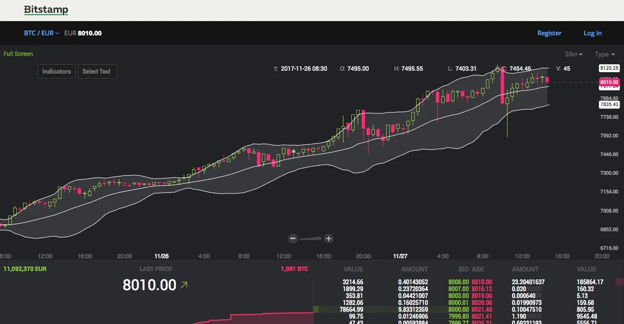 Petit guide pratique pour acheter du Bitcoin et le gérer — photo 4