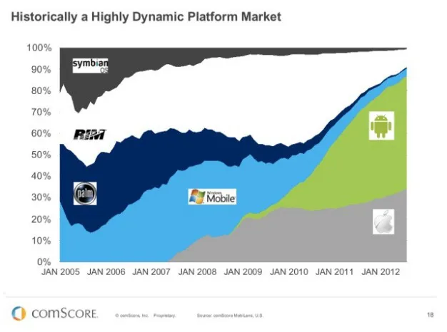 Blackberry cédé pour 4,7 milliards de dollars, la fin d'un cycle — photo 1