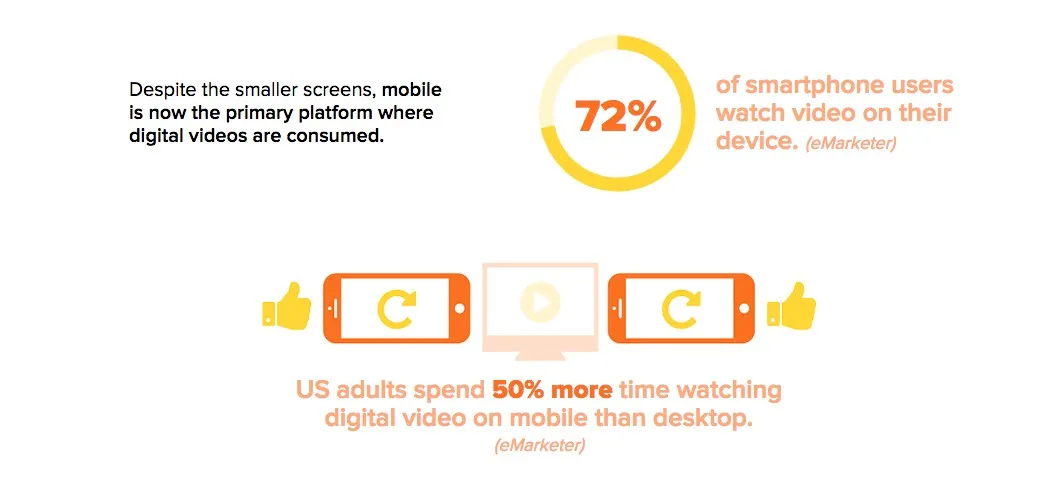 Buzzfeed insights, les données de Buzzfeed — photo 1