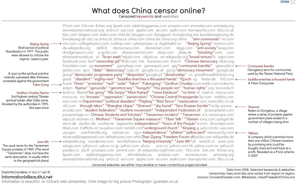 Ce que censure la Chine sur Internet — photo 1