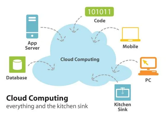 cloud-computing