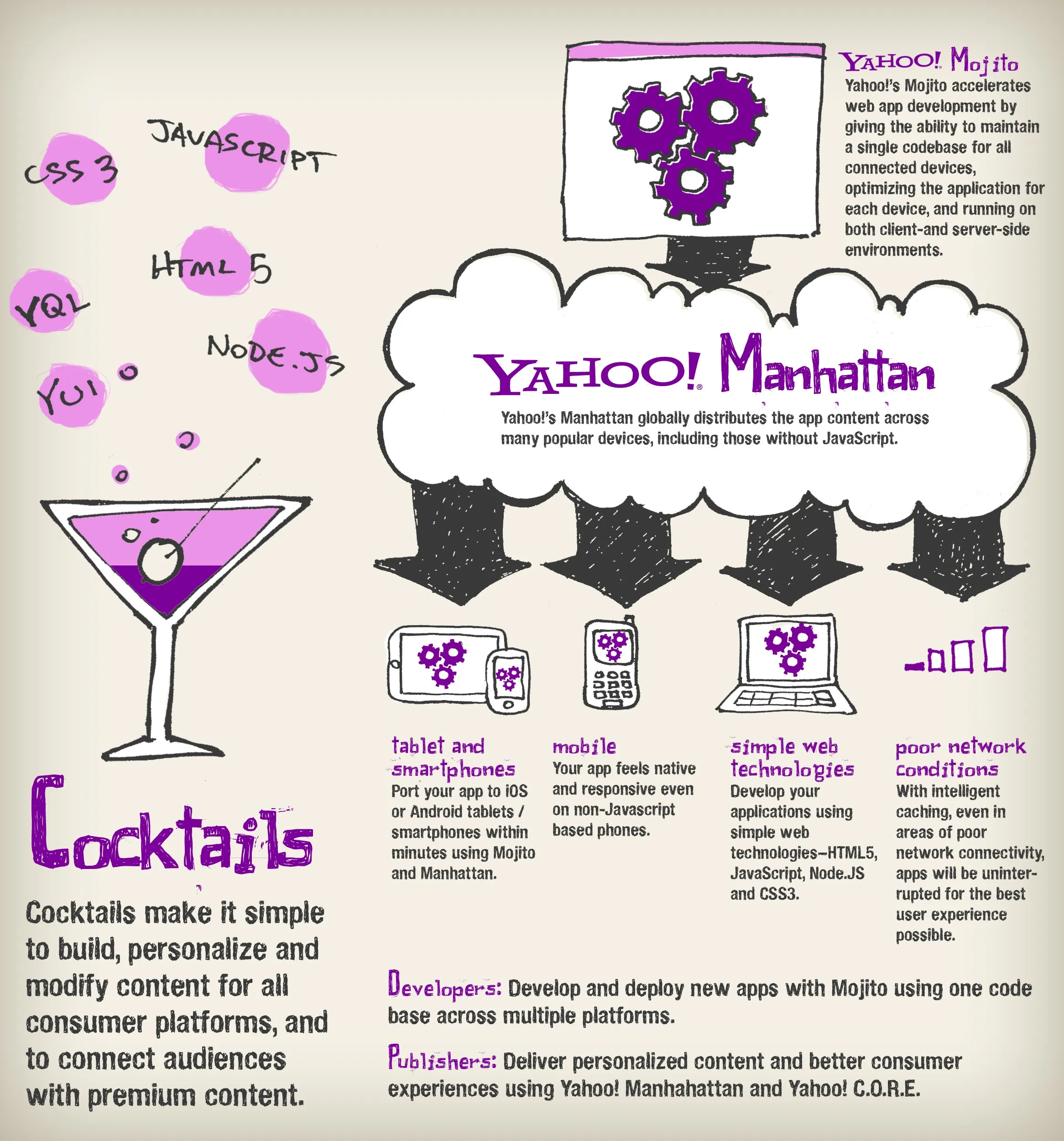cocktails-yahoo Yahoo lance Cocktails pour porter facilement des applications — photo 1