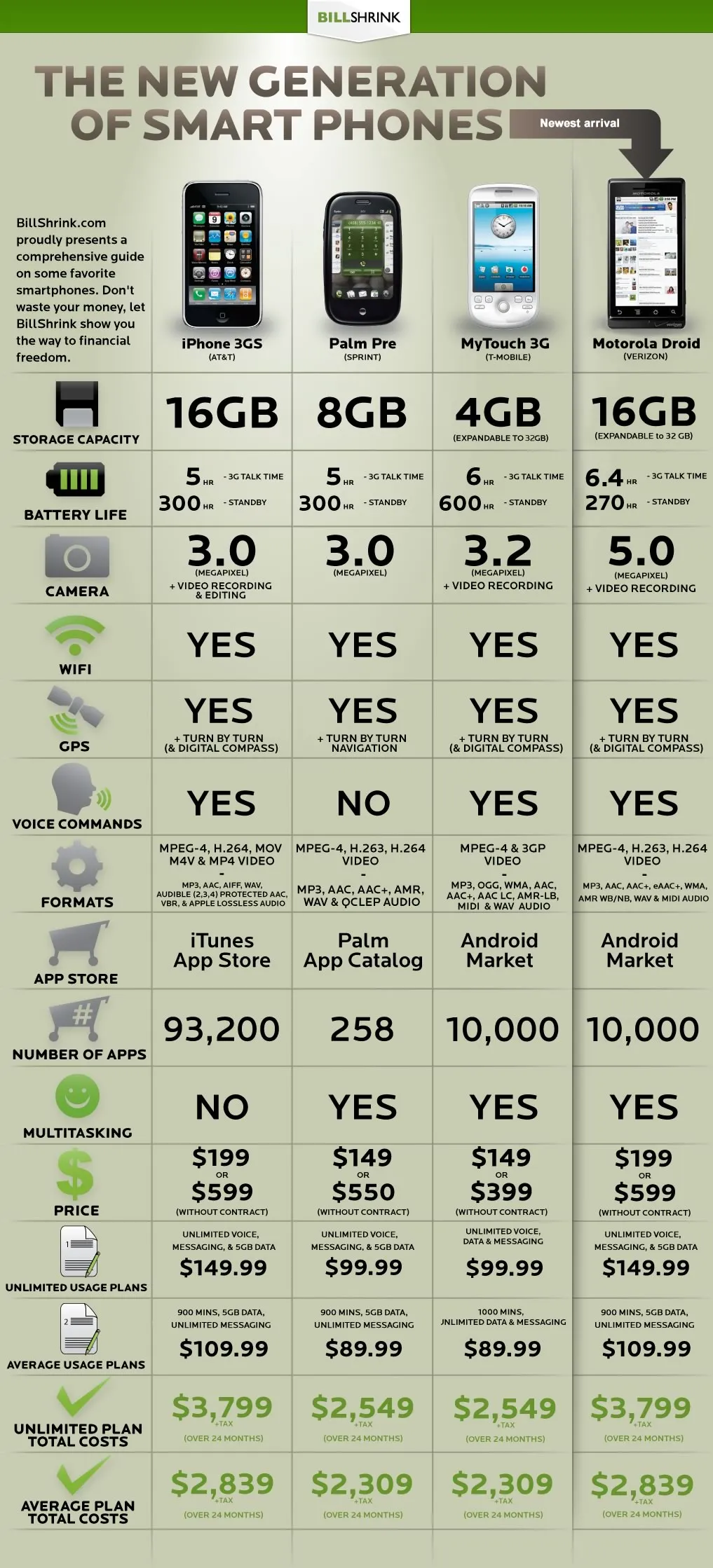 comparaison-mobile