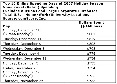 comscore noël