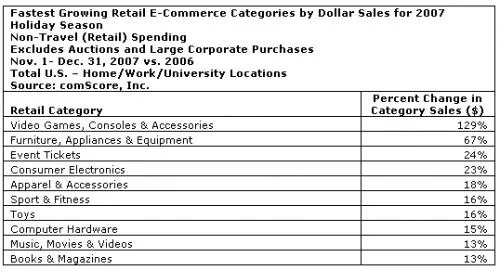 comscore noël