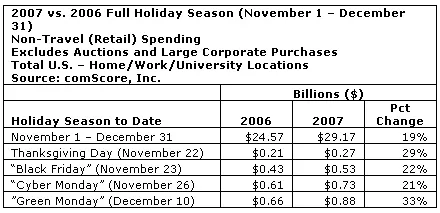 comscore noël