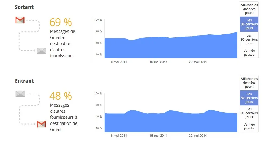 Google va proposer une extension pour encrypter vos emails en end to end — photo 1