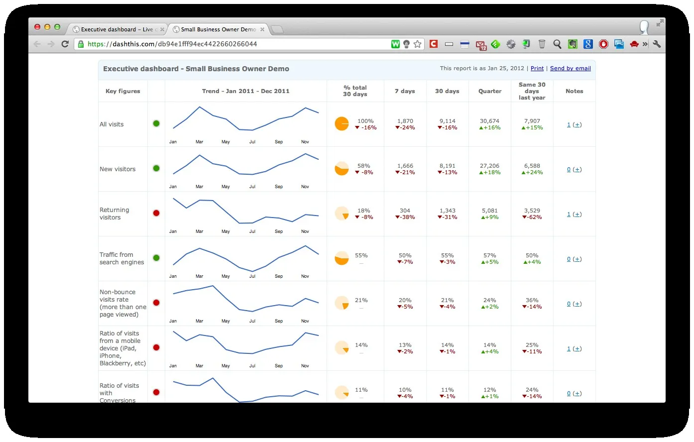 dashthis-2 Dashthis des dashboards analytics compréhensibles pour tout le monde — photo 2