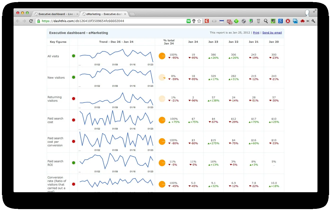 dashthis-3 Dashthis des dashboards analytics compréhensibles pour tout le monde — photo 3