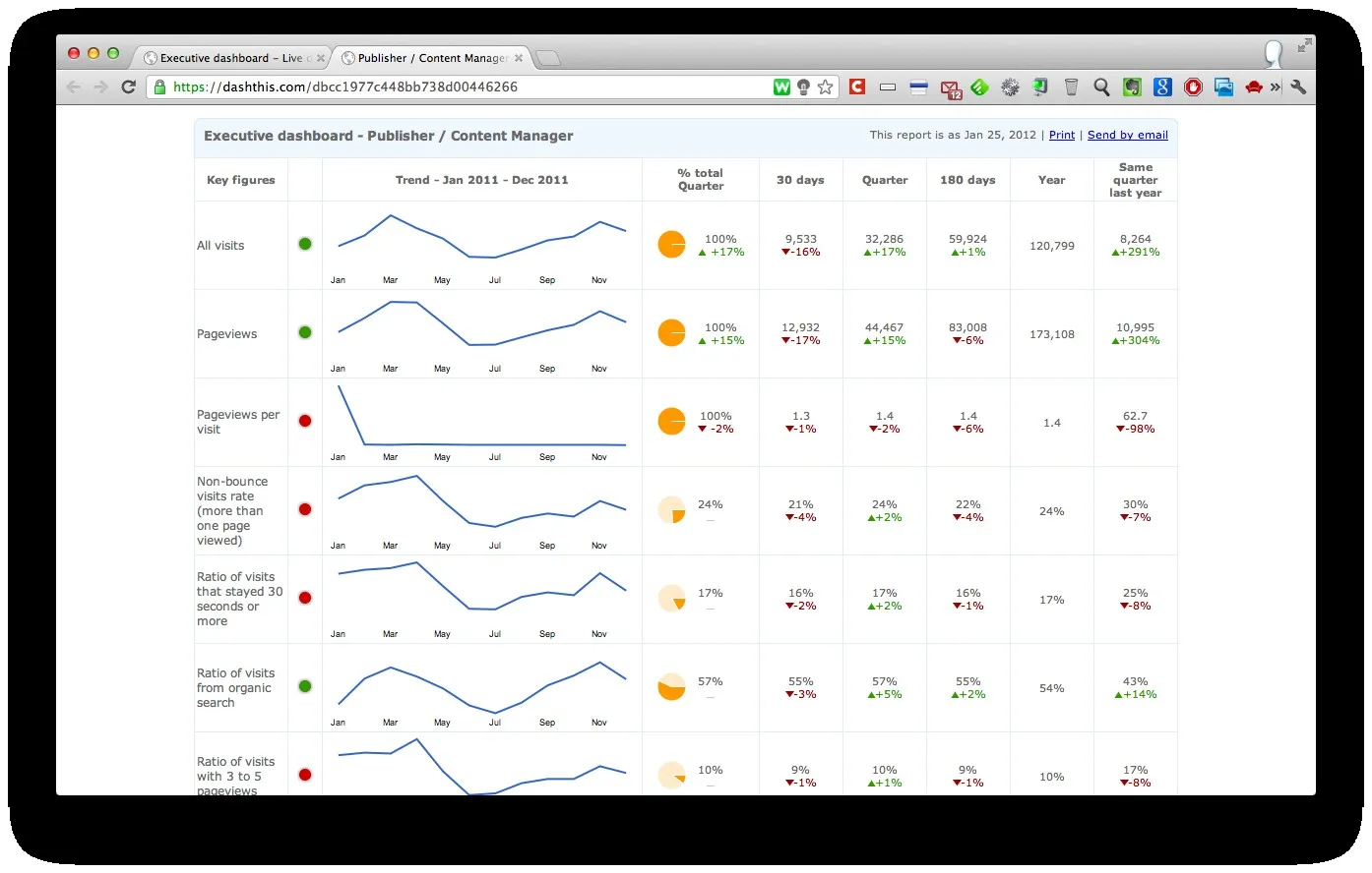 dashthis-4 Dashthis des dashboards analytics compréhensibles pour tout le monde — photo 4