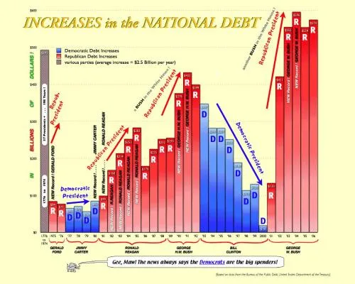 democrate vs républicain