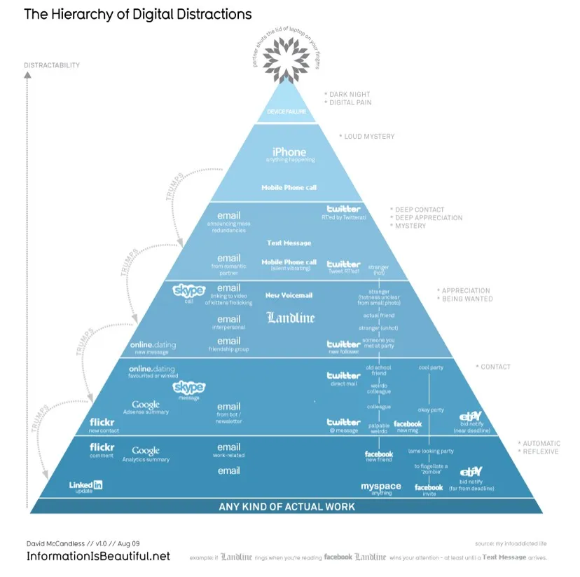 33 infographies représentant internet, les usages ou les réseaux sociaux — photo 1