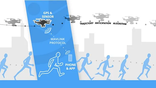 HEXO+ le drone autonome qui vous suit — photo 1