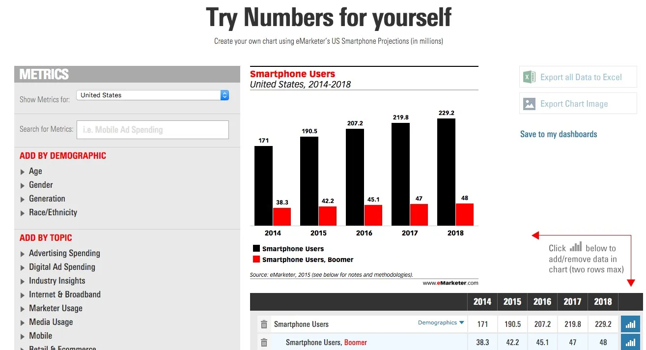 eMarketer lance Numbers un outil de personnalisation de graphiques — photo 1