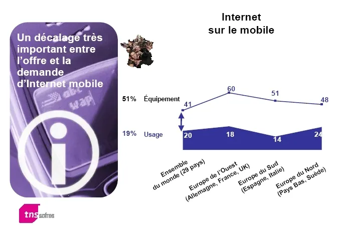 Etude sur les usages des fonctionnalités des téléphones mobiles — photo 2