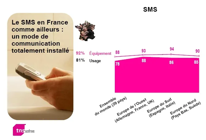 Etude sur les usages des fonctionnalités des téléphones mobiles — photo 1