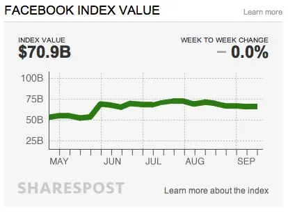 Facebook décale son introduction en bourse à fin 2012 — photo 1