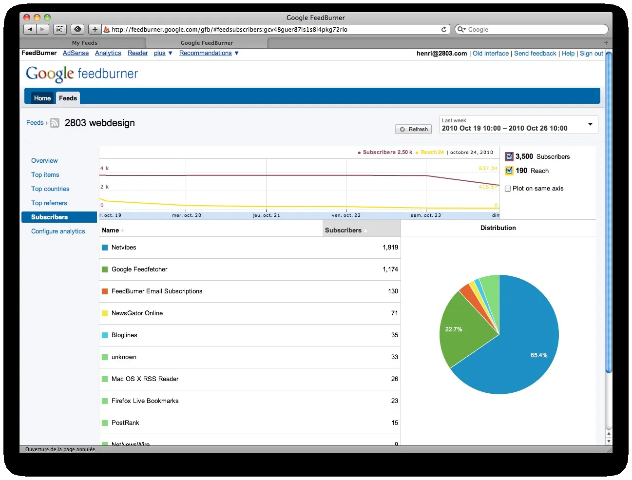 Feedburner se dote d'une nouvelle interface — photo 6