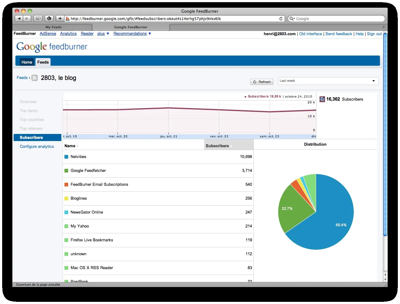 Feedburner se dote d'une nouvelle interface — photo 1