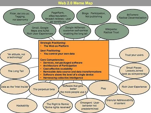 web 1.0 vs web 2.0 — photo 2