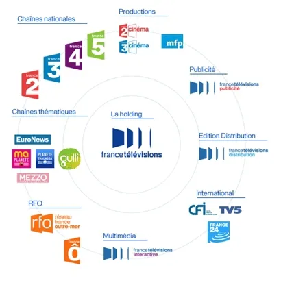 france-television Les abonnements Internet vont ils augmenter l'année prochaine? — photo 1