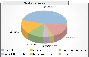 google analytics