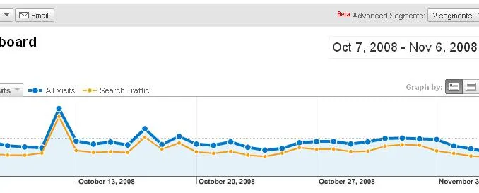 google-analytics-2 Nouvelle présentation des informations dans Google Analytics — photo 2