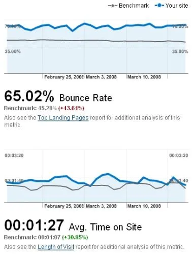stat benchmark